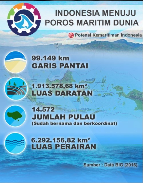 Bumikan Visi Indonesia Poros Maritim Dunia, Kemenko Kemaritiman Gelar Rakornas